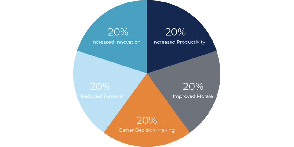 Talevation’s Guide to Pre-Employment Testing